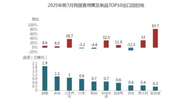 行業動態